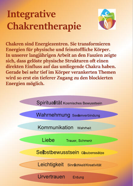 Integrative Chakrentherapie